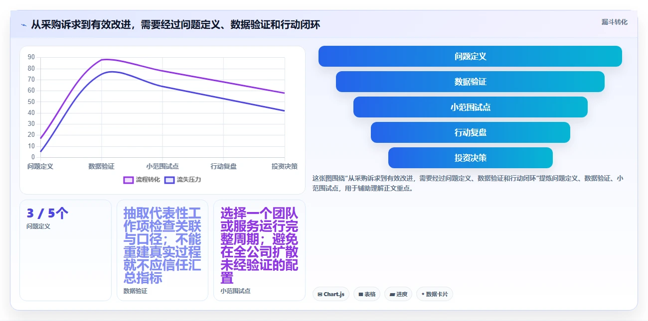 提升研发团队生产力：2026年最值得投资的7款研发绩效管理软件