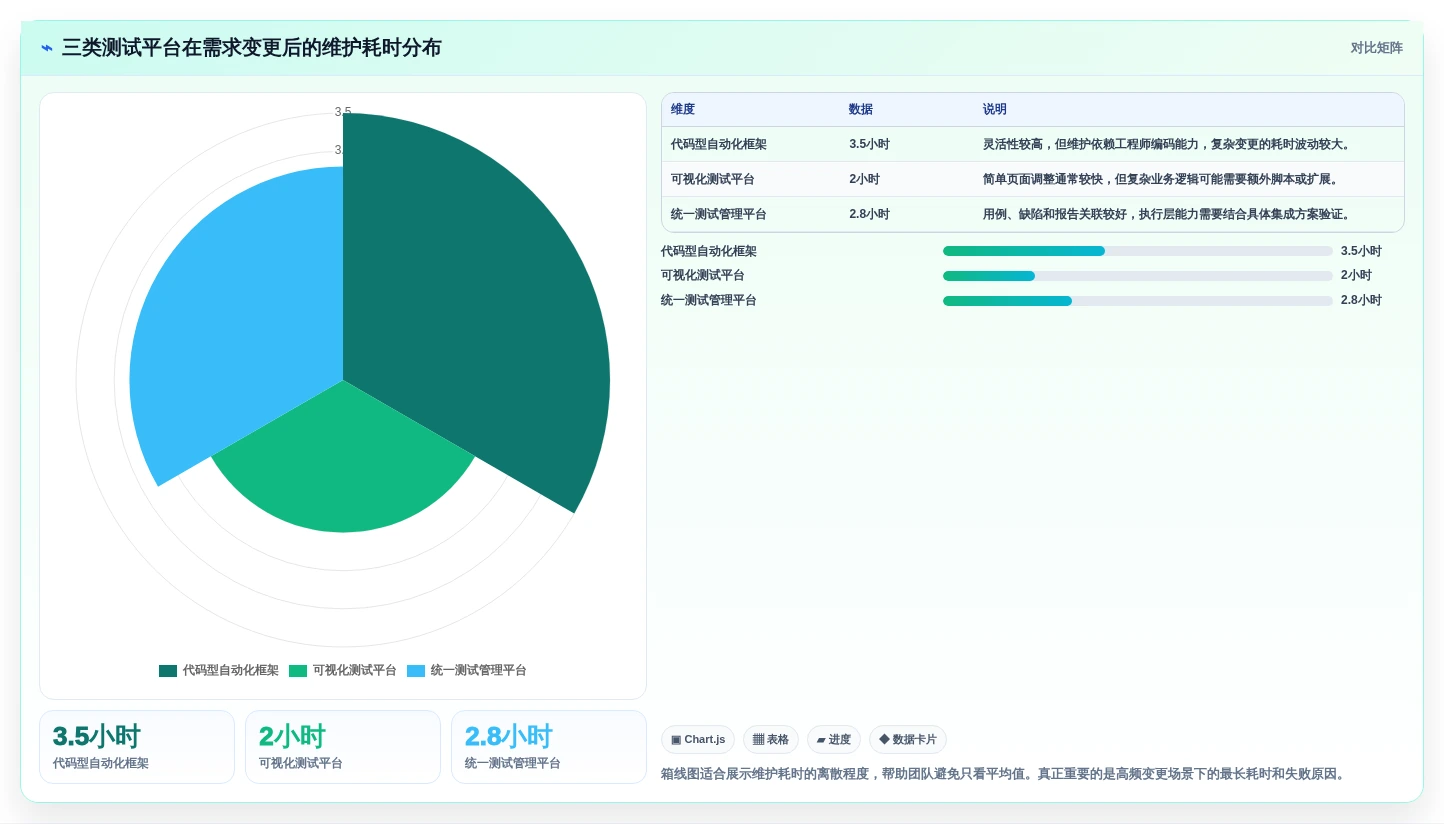 如何选择完美契合的测试平台工具？2026年选型指南