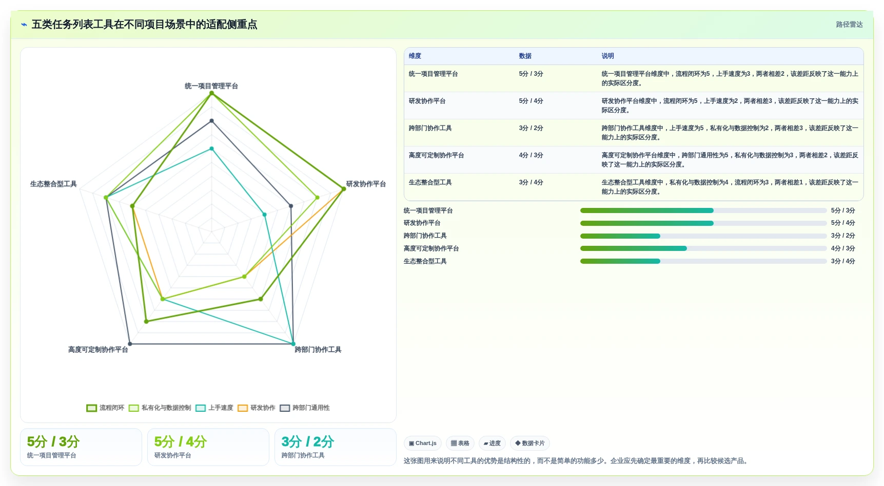 项目管理新趋势：2026年最值得投资的5大任务列表工具