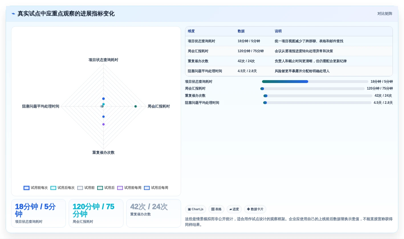 提升团队效率的秘密武器:2026年最值得投资的7款进展系统