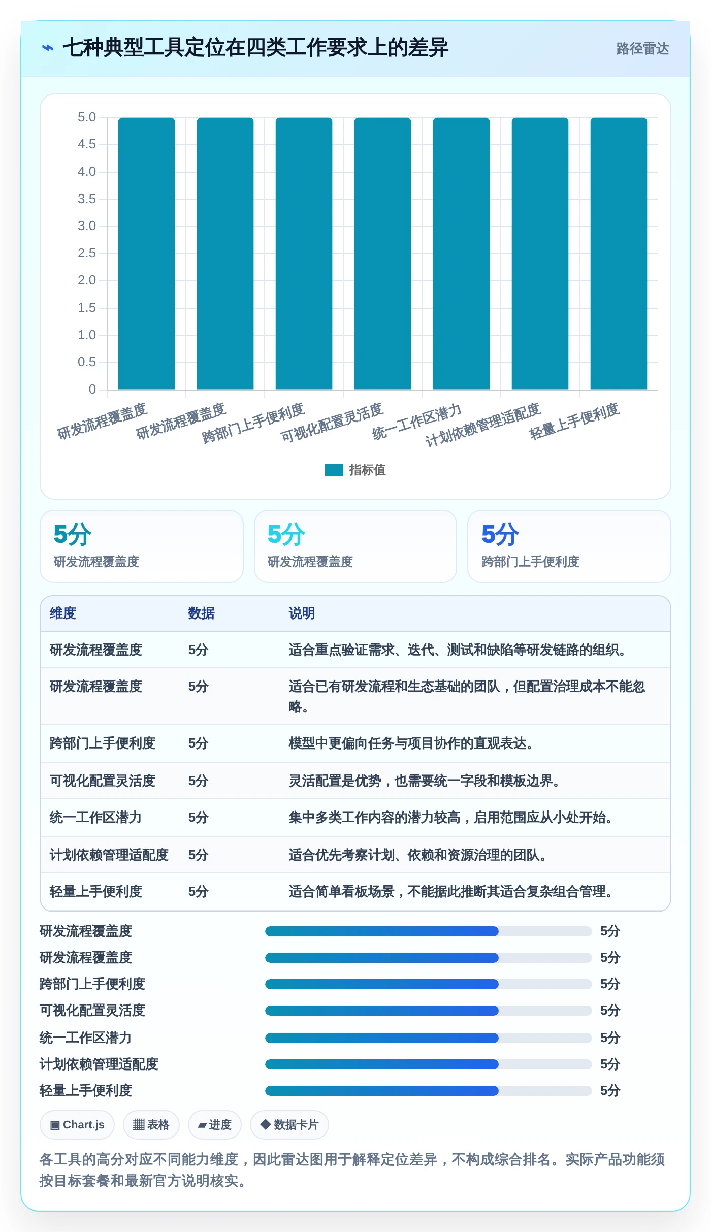 项目经理福音:2026年度7款顶级pco管理系统深度评测