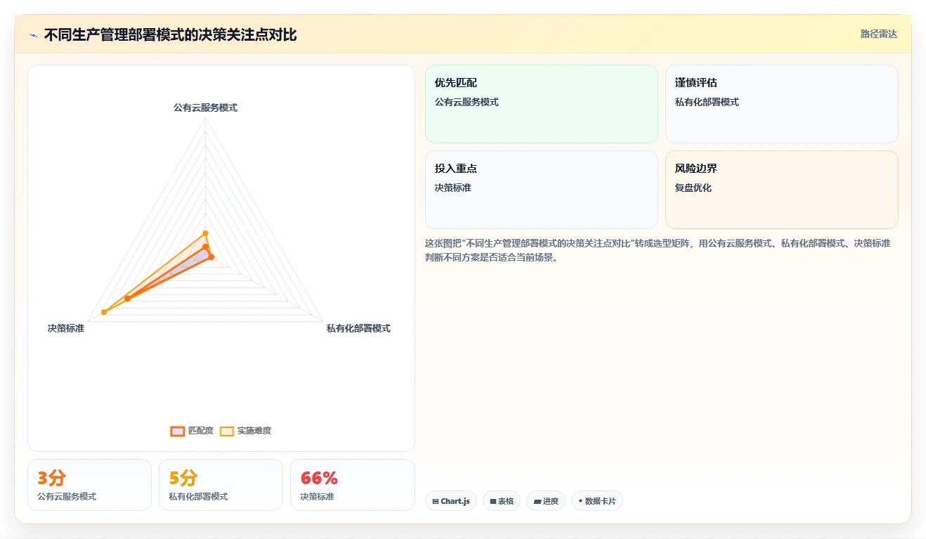 生产管理app选型指南：2026年企业必备的7大工具