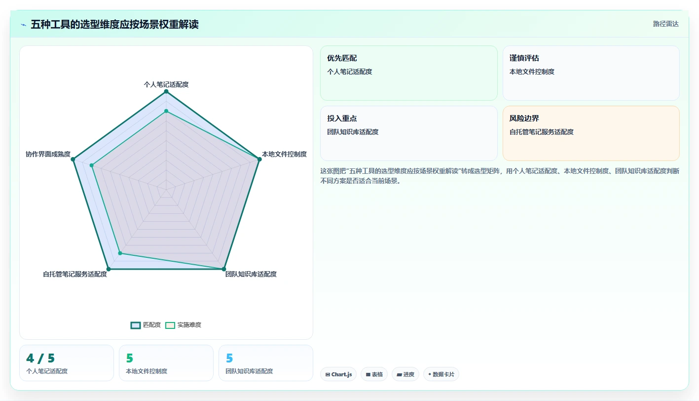 企业数据安全新选择：2026年最值得投资的5大私有部署笔记软件