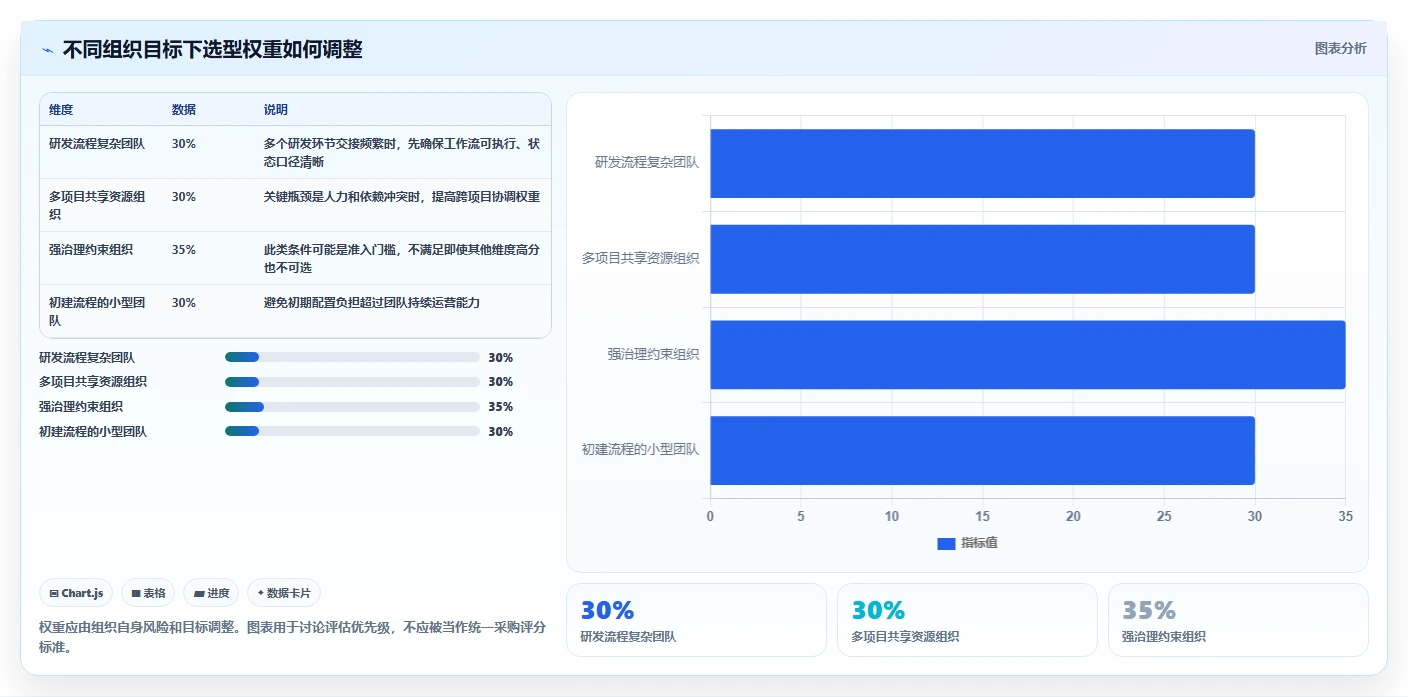 2026年多项目管理平台选型指南:6款适合研发组织的工具深度对比