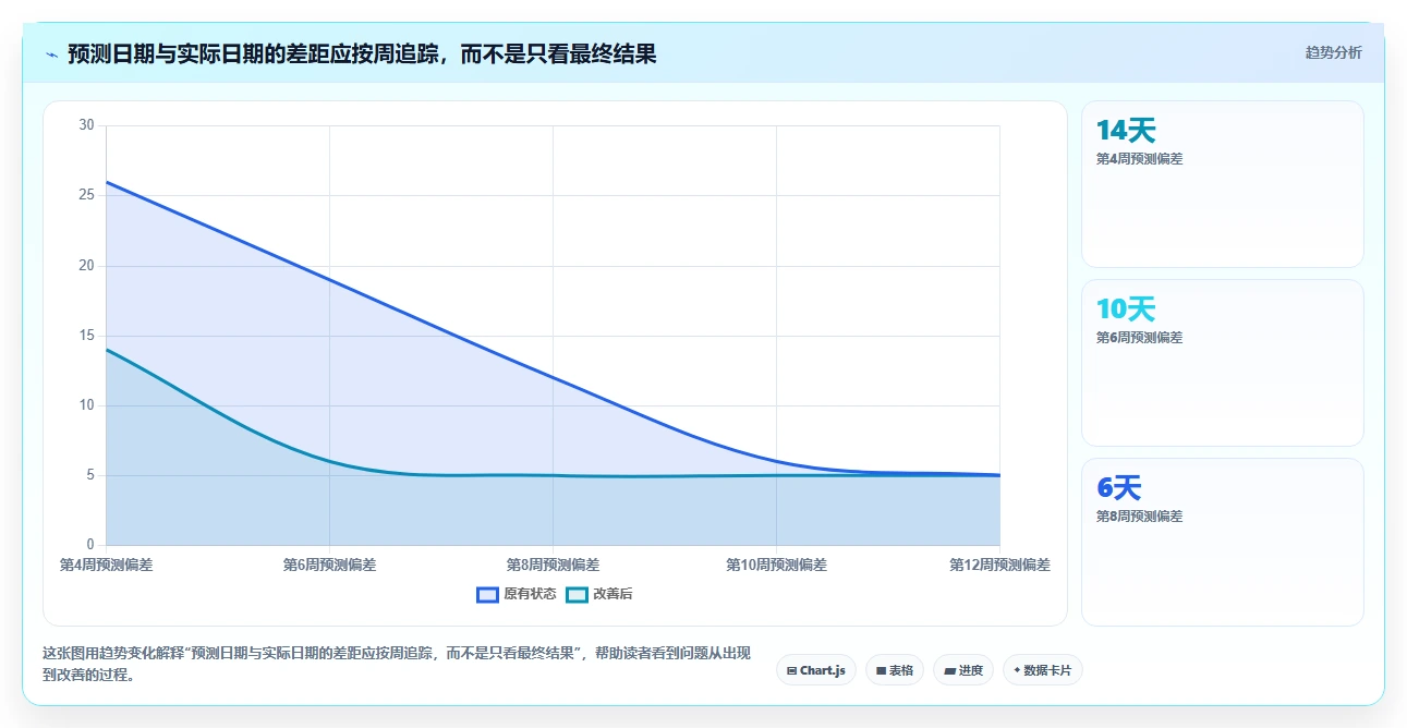 2026年最佳进度测量系统大盘点：6款提升项目效率的必备工具