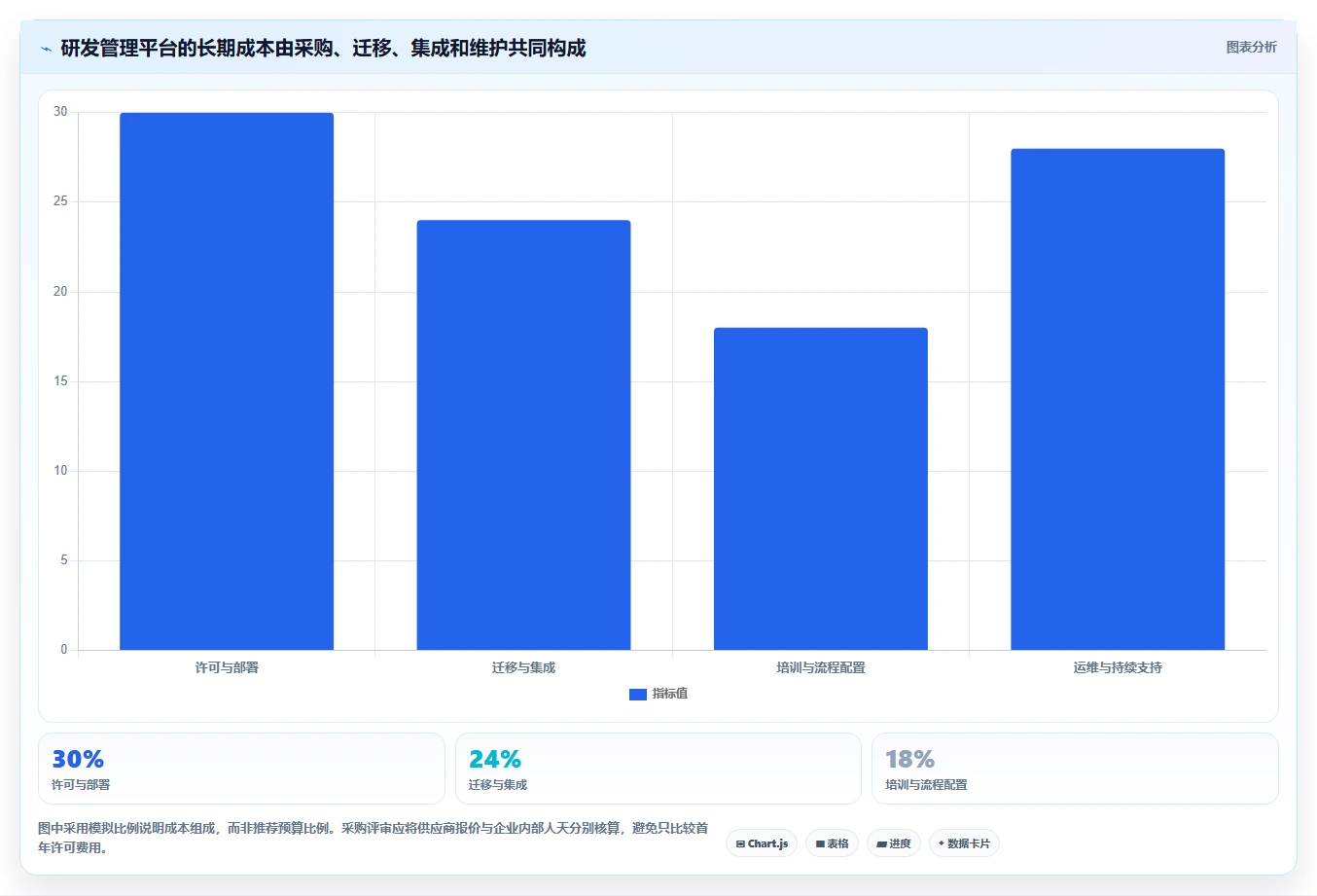 2026年自主可控的研发管理软件哪款更好用：深度测评与推荐