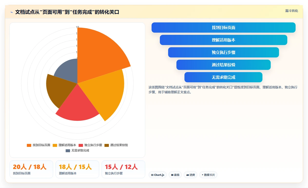 2026年必看:6大ruoyi文档系统工具对比分析,助力高效项目管理