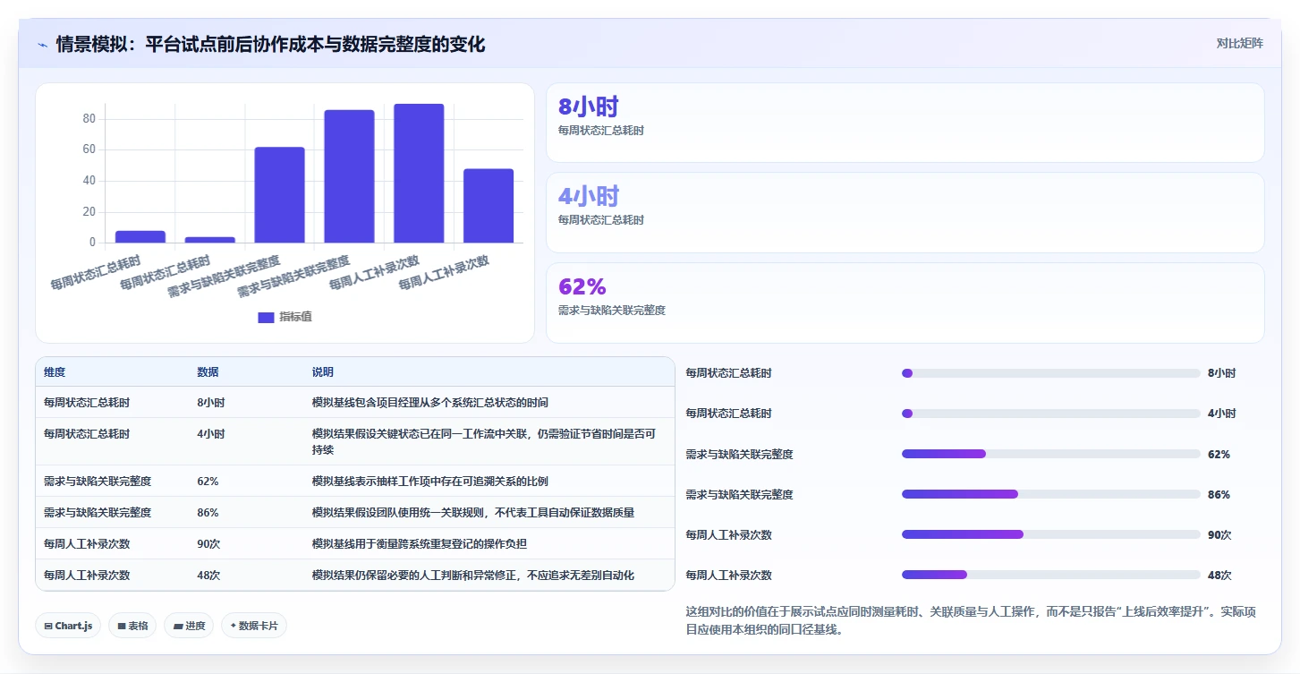 项目经理必读:2026年敏捷开发项目管理平台选型指南TOP5