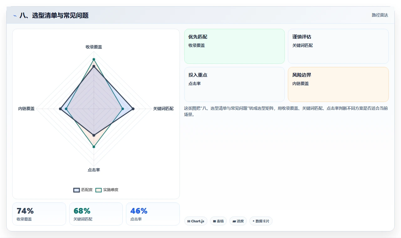 八、选型清单与常见问题