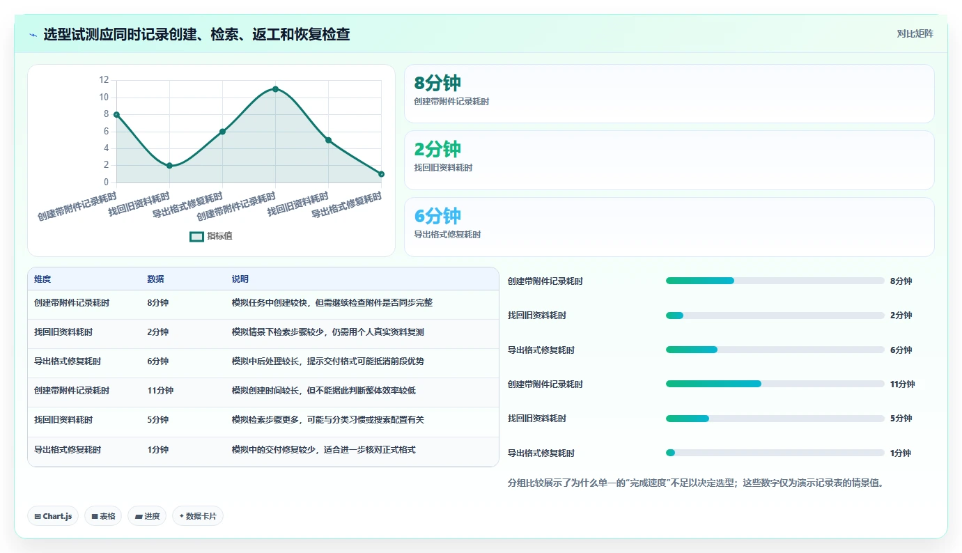 2026年效率之选：6款顶级markdown文档软件全面对比