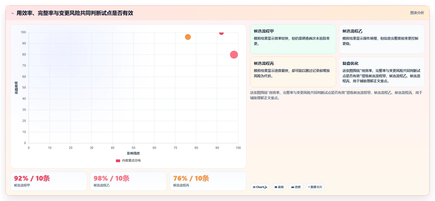 2026年项目管理利器:6大需求管理图标工具全面对比