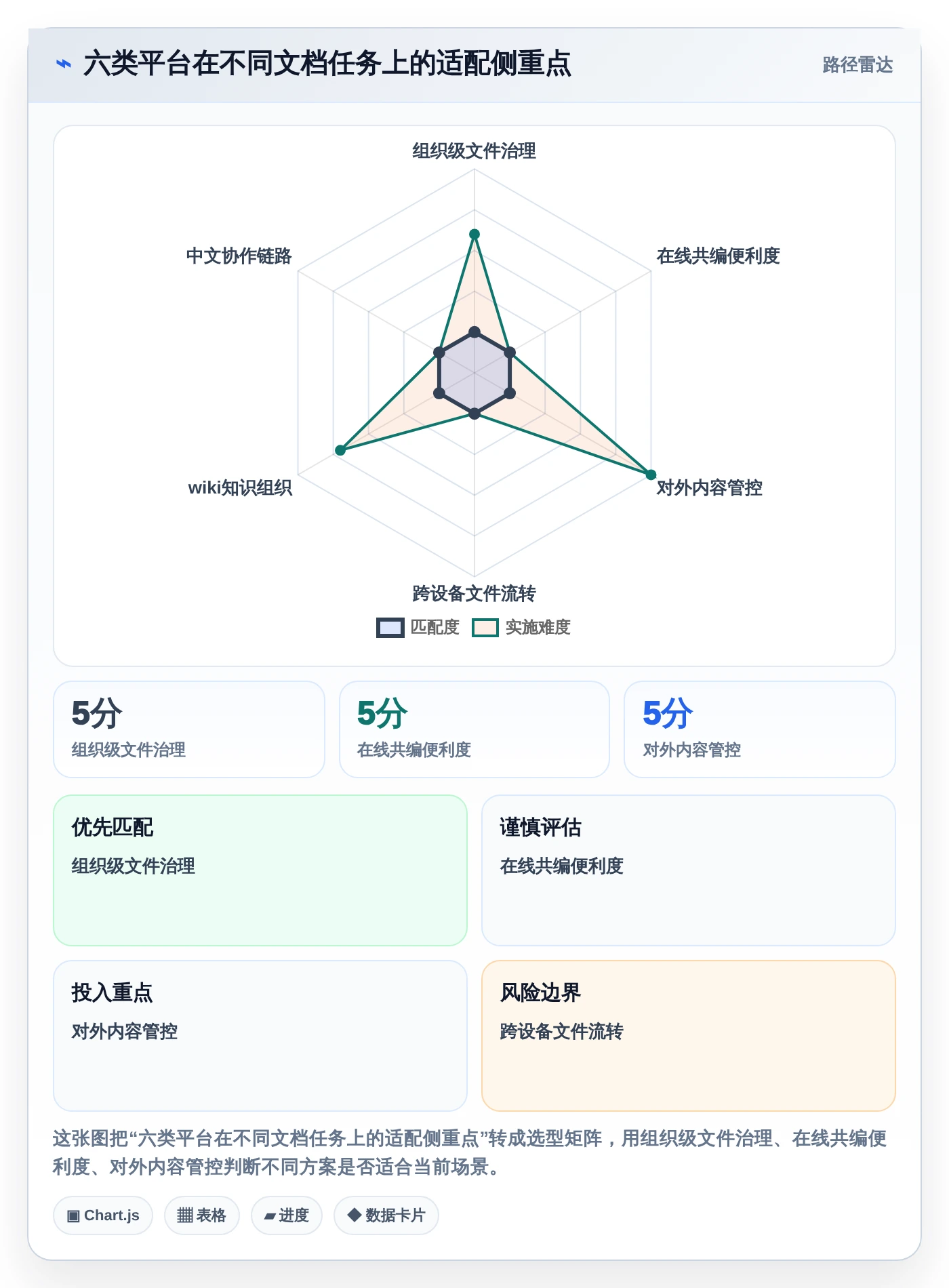 2026年效率之选：6大文档管理系统平台工具深度对比