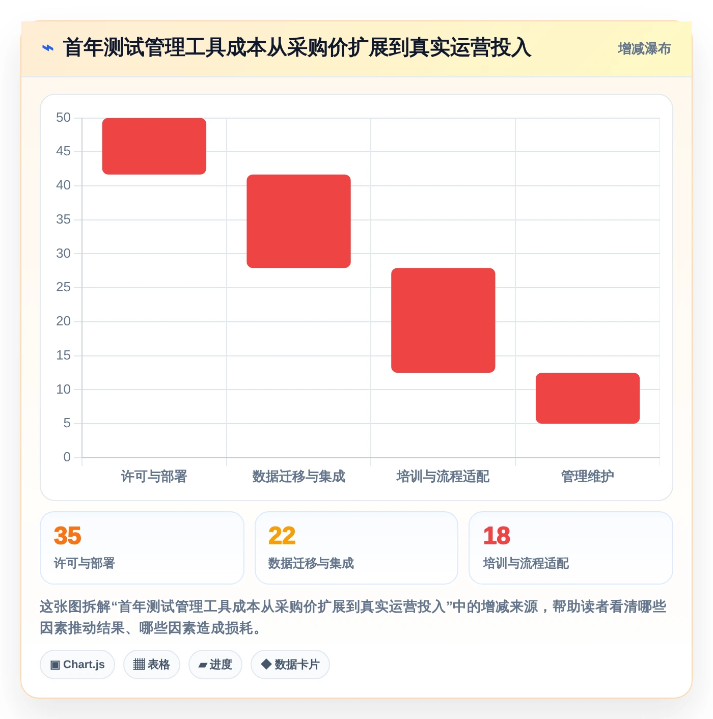 测试团队必备:2026年最受欢迎的6大测试人员提高写用例效率的工具盘点