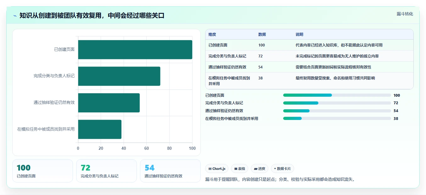 选择困难症?2026年最适合你的5大confluence是什么软件工具对比