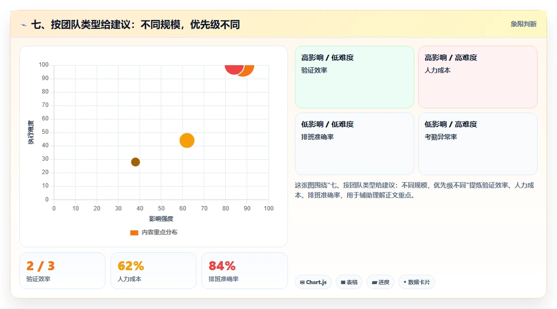 七、按团队类型给建议:不同规模,优先级不同