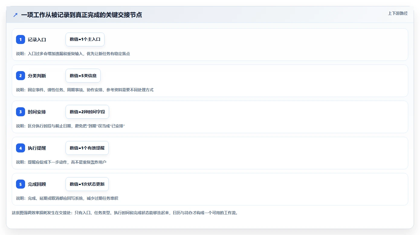 2026年效率升级：6款顶尖日计划软件全面对比