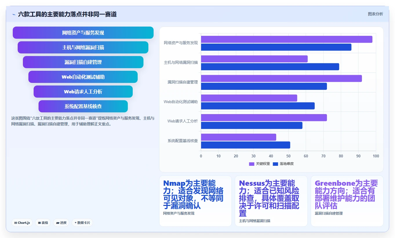 提升网络安全等级!2026年最受欢迎的6款等保测试工具软件对比