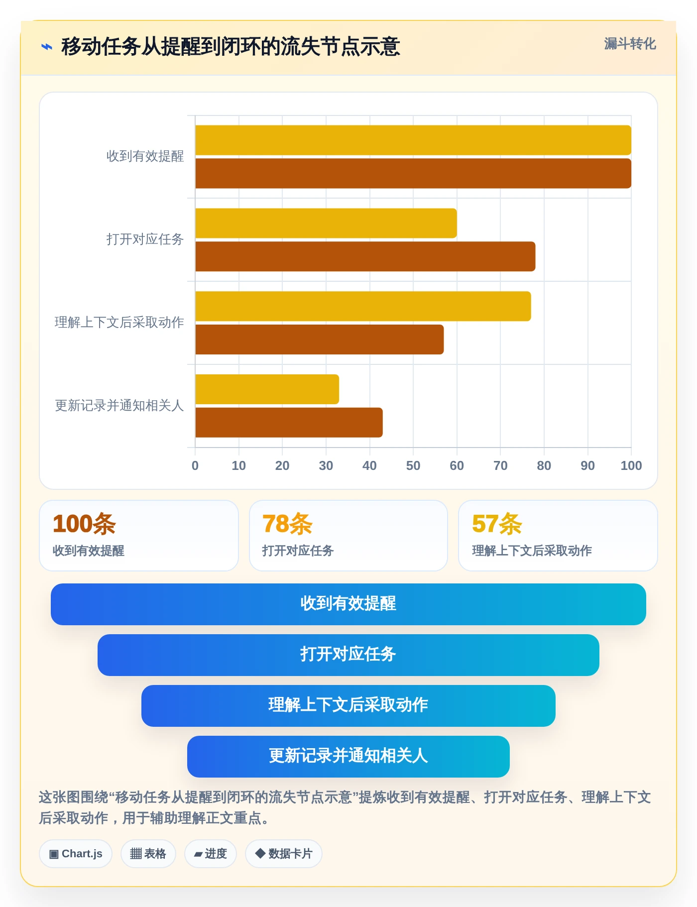 项目经理必看:2026年最值得投资的5款移动端项目管理软件