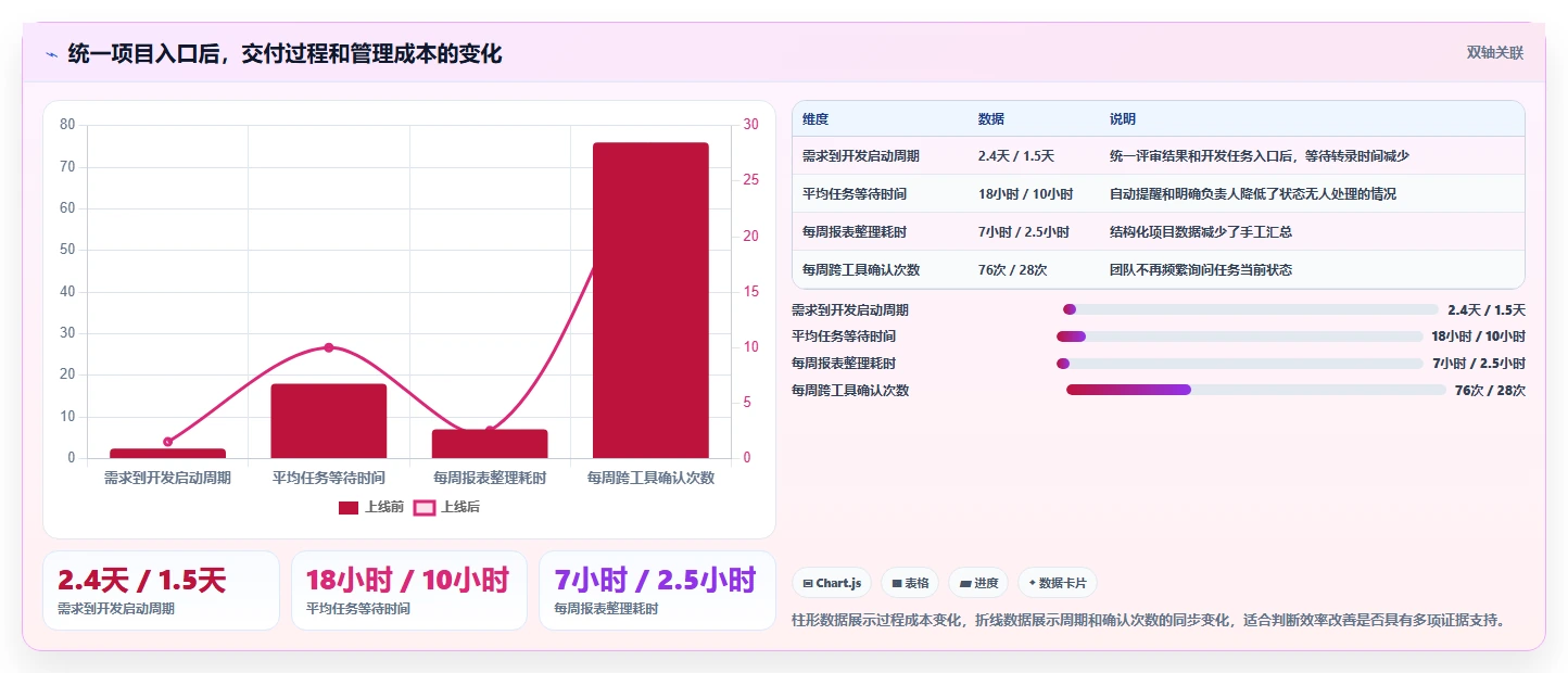 项目管理效率提升指南:2026年最值得尝试的5款confluence配置jira验证用户
