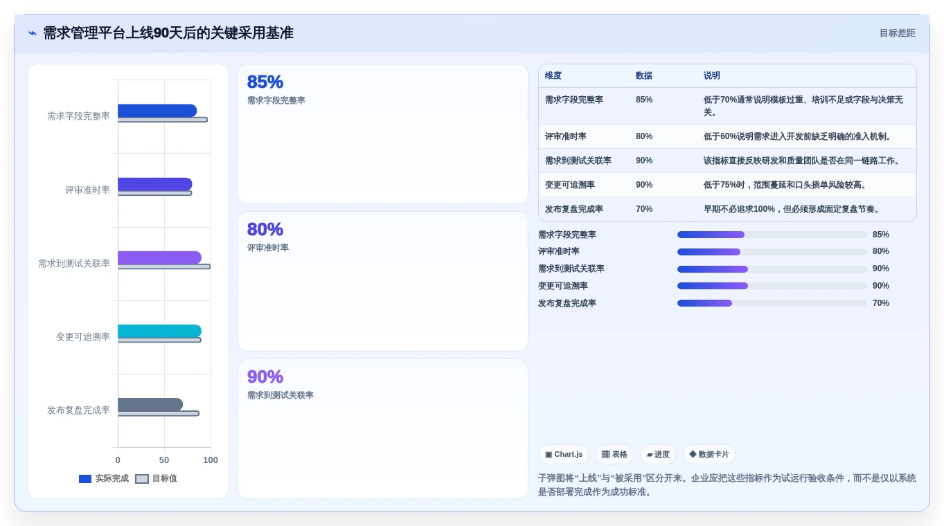 2026年必读：8大软件项目需求管理工具全面对比与选型指南