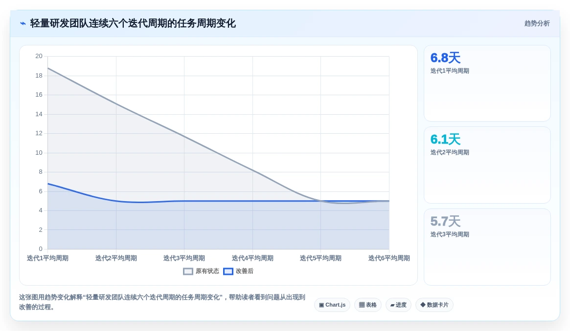 提升团队生产力:2026年值得投资的5大执行力管理系统盘点