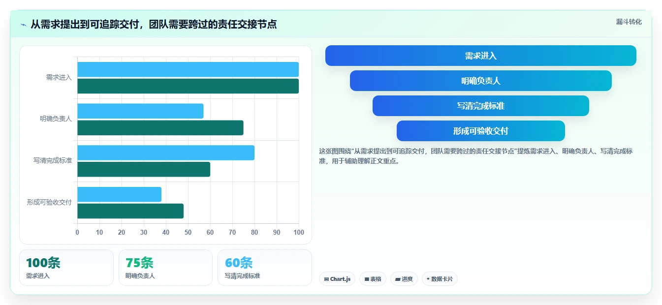 2026年最热门的5款类似于小团队的软件工具对比：哪个更适合你的团队？