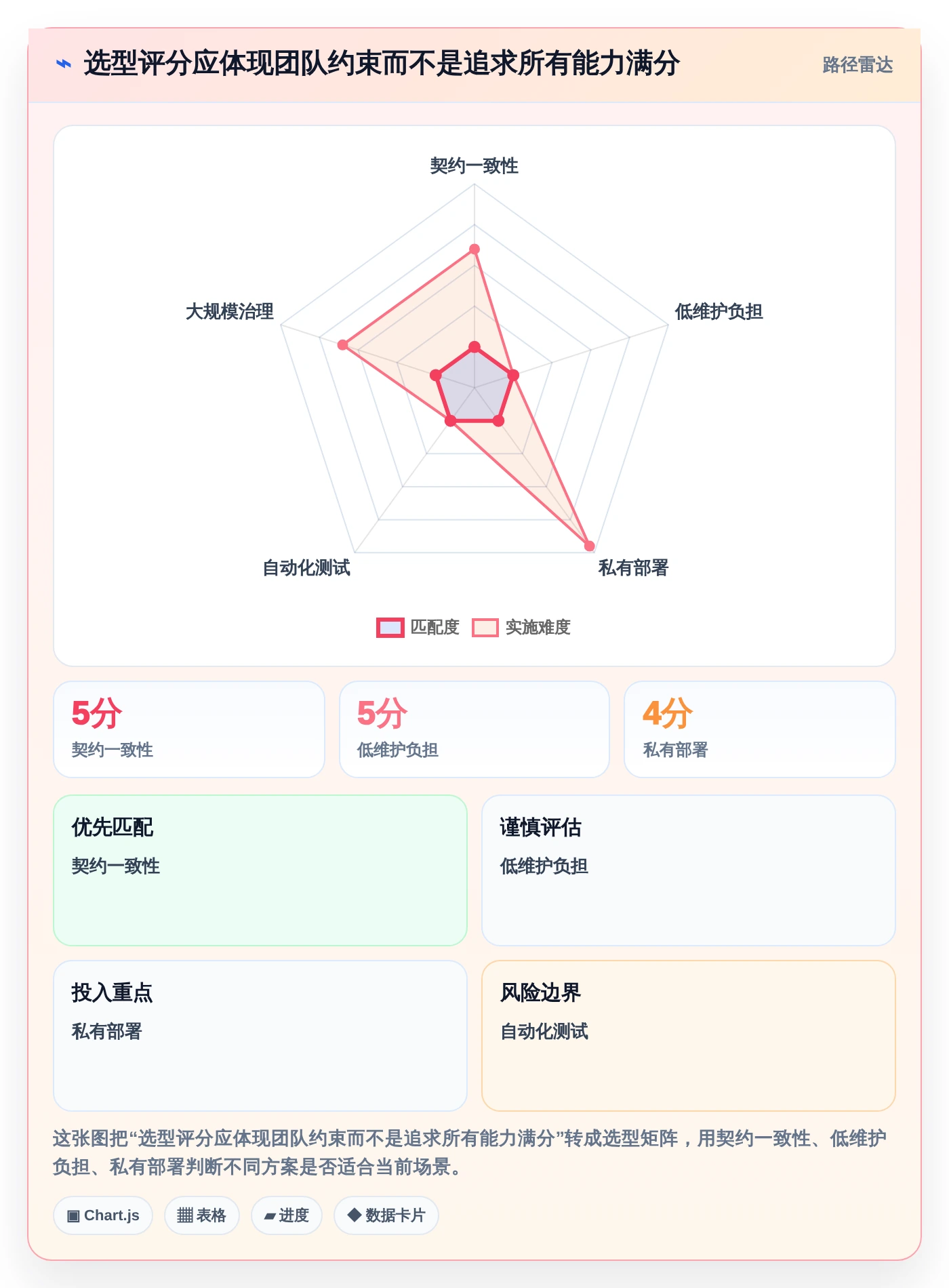 效率提升必备:2026年最值得使用的7大接口文档管理工具,yapi榜上有名!
