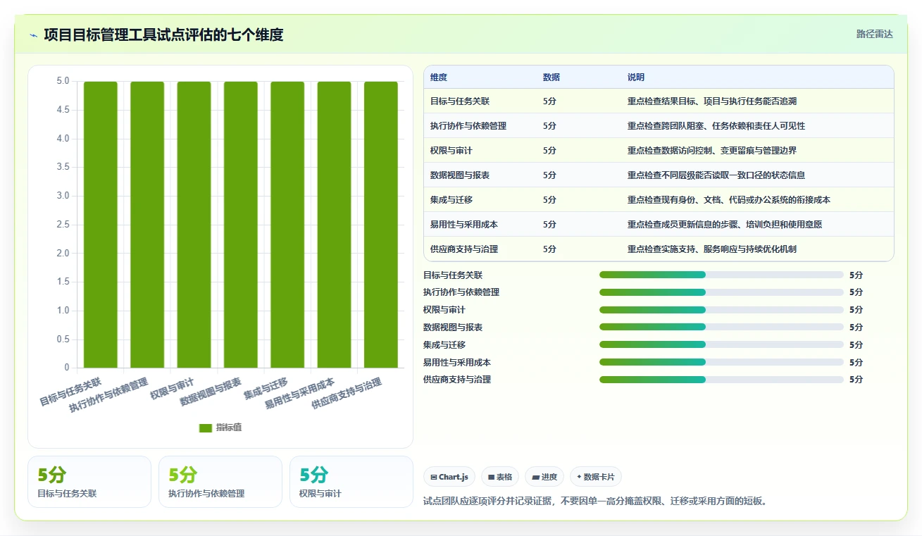 2026年项目目标管理工具大盘点:8款提升效率的必备神器