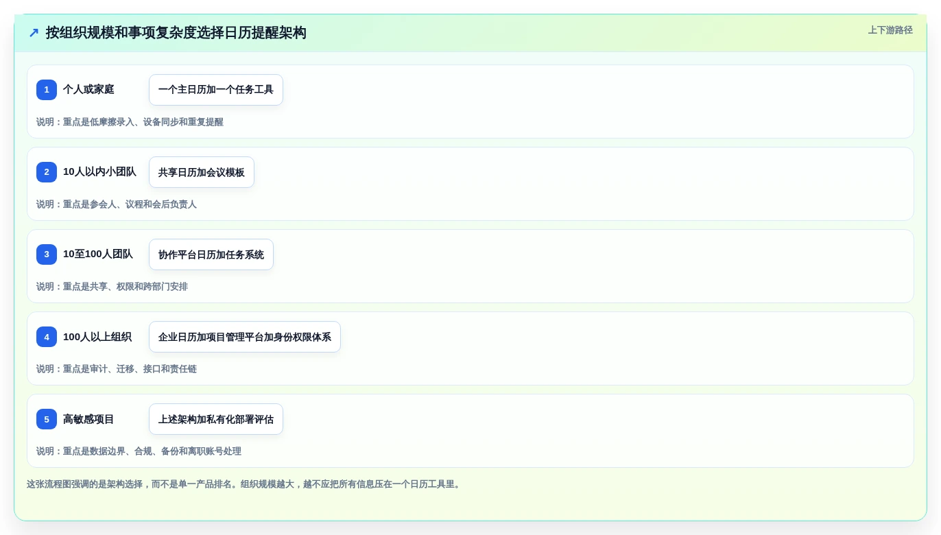 2026年效率神器:6款顶级日历提醒工具全面对比