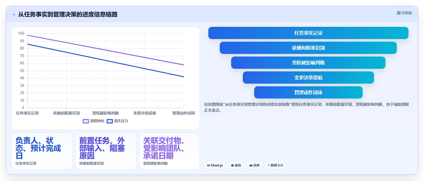 选对工具事半功倍：2026年进度计划使用的软件选型指南