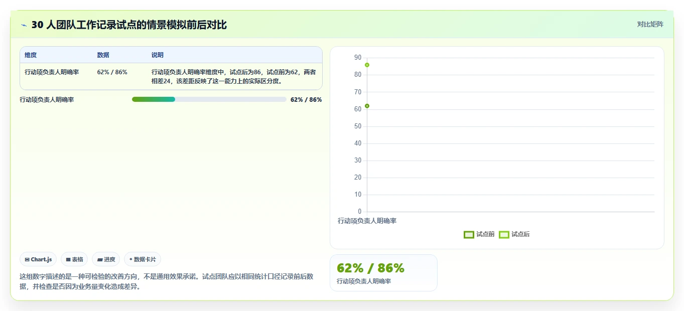 项目管理必备:2026年最受欢迎的5大工作记录软件推荐
