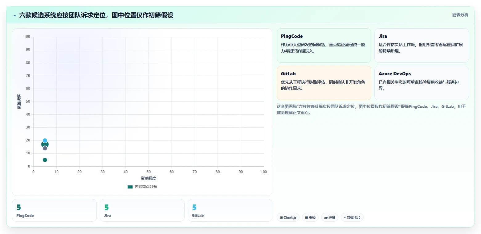 选对工具事半功倍:2026年6大研发智能化管理系统推荐