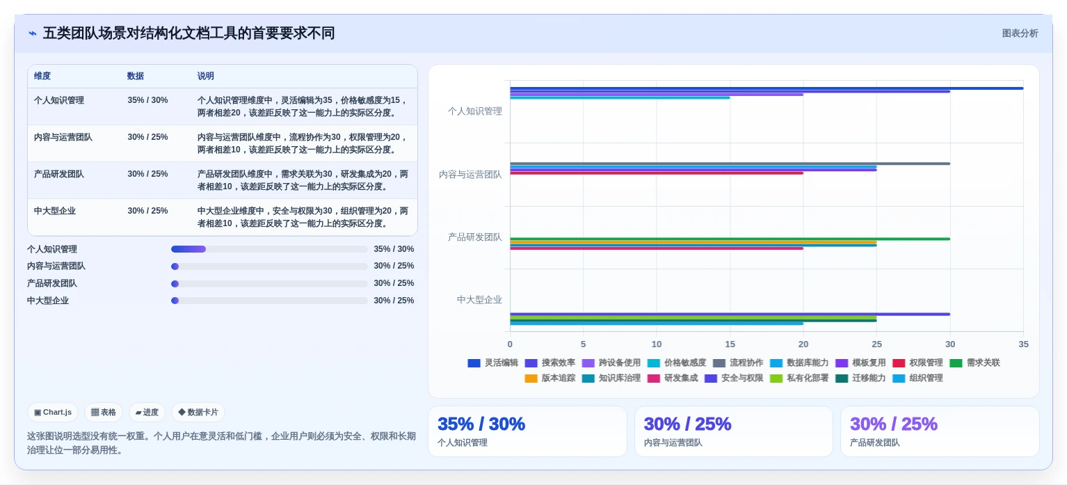 效率提升指南：2026年最值得投资的5大结构化文档工具