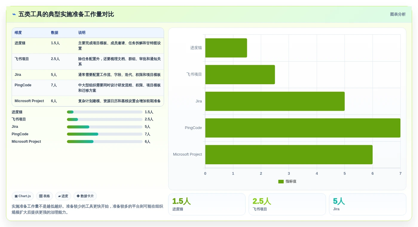 效率提升必备:2026年最受欢迎的5大编进度计划软件推荐