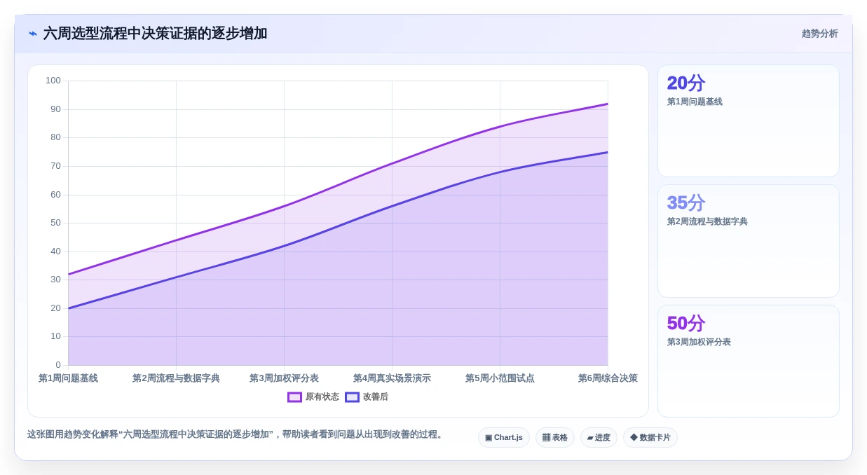 项目管理新趋势:2026年立项管理系统选型指南