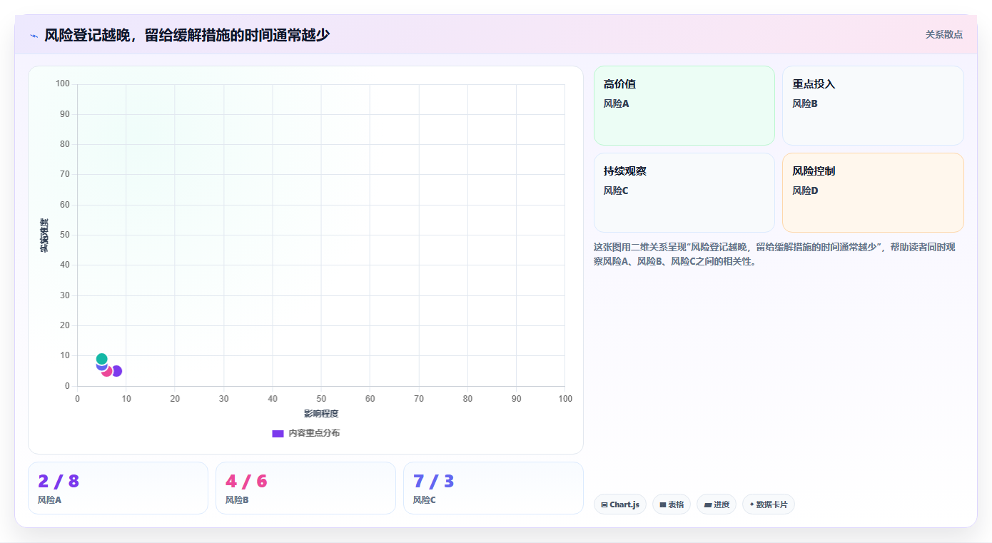 2026年不可错过的6大project项目进度管理软件工具盘点:哪款最适合你?