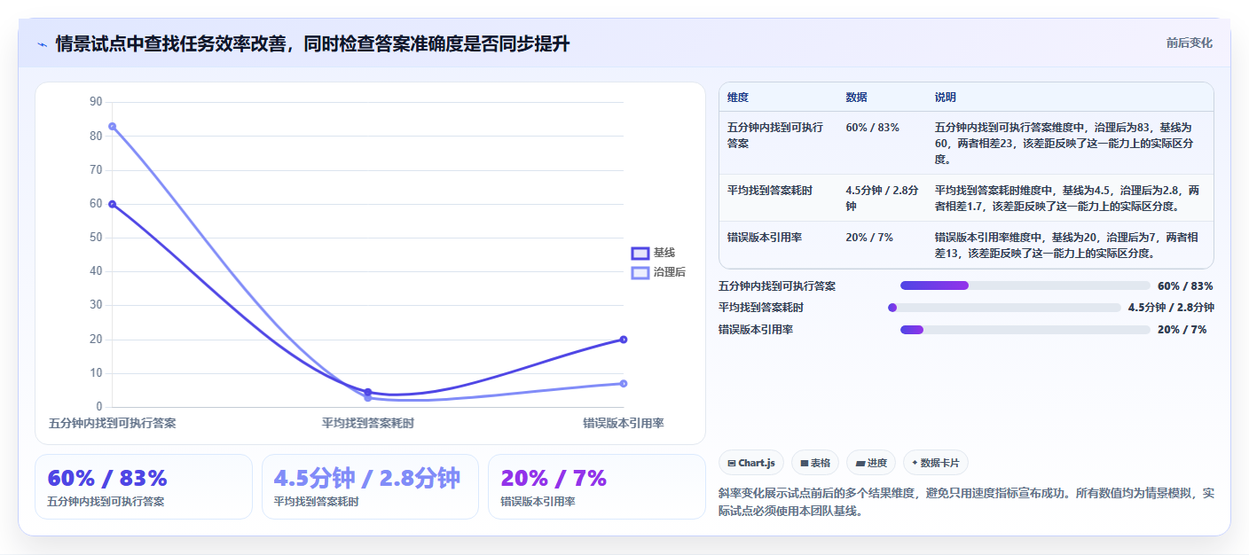 2026年知识库工具大盘点:6款提升效率的必备神器
