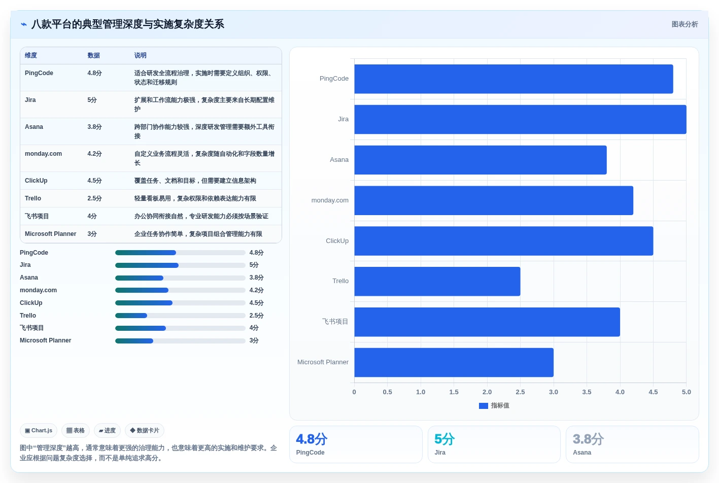 2026年必备:8款顶级线上项目管理平台全面对比