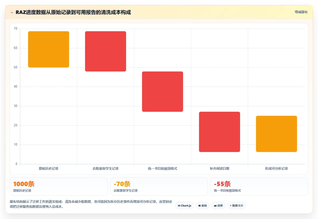 选对工具事半功倍:2026年raz进度表选型指南与7款推荐