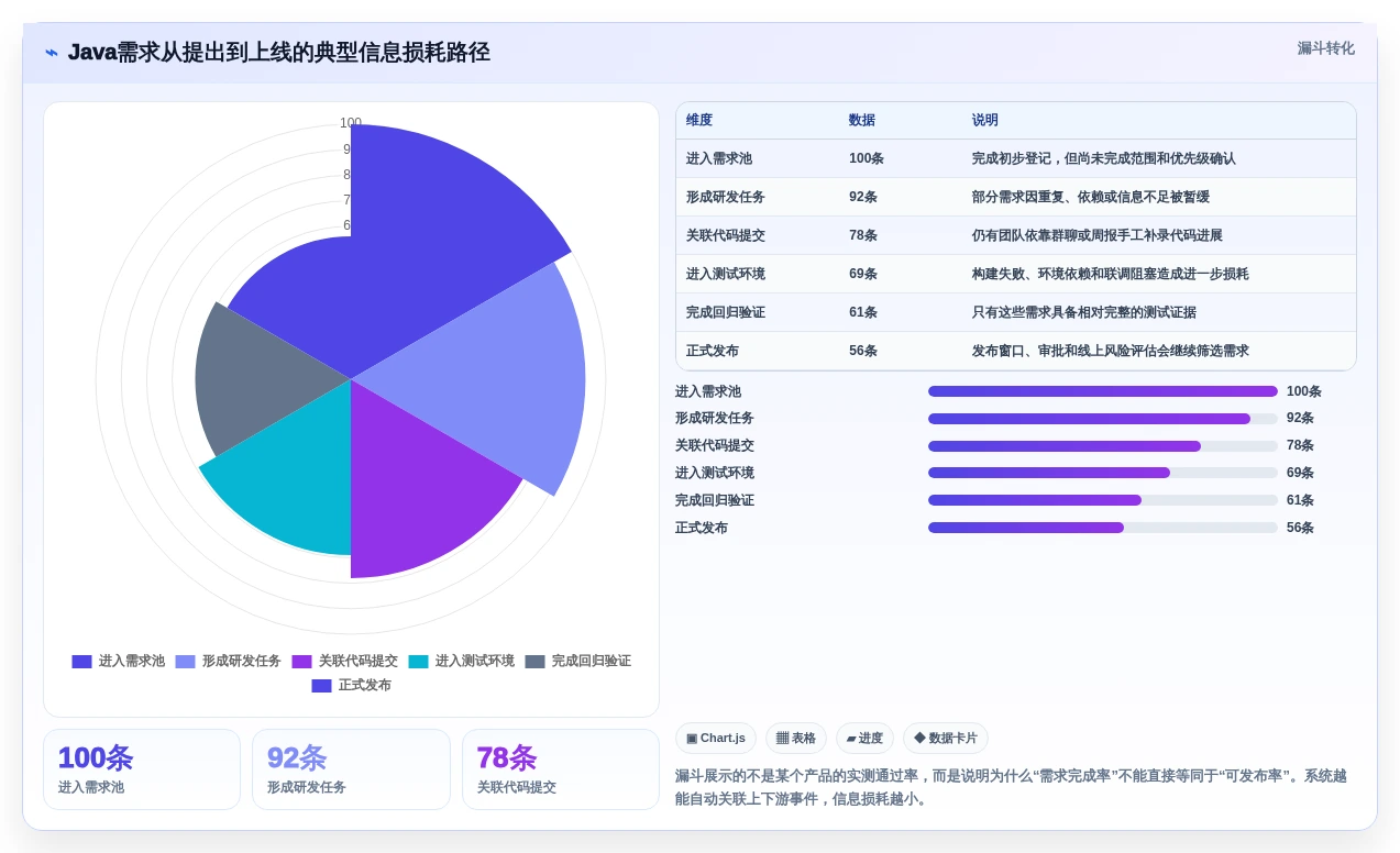 2026年最强大的5款Java通用项目管理系统工具对比:哪个最适合你的团队?