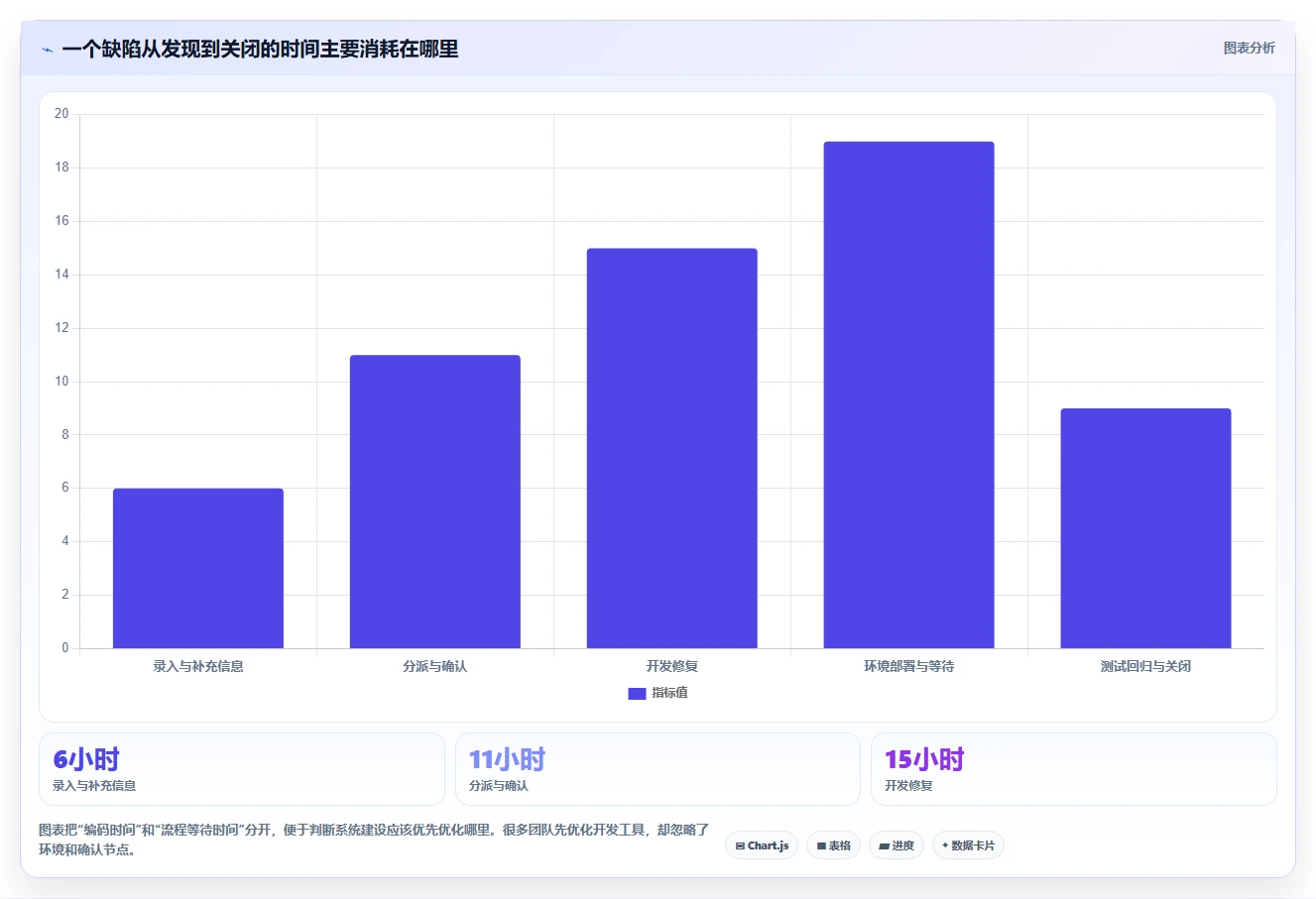 2026年常见bug管理系统大比拼:6款顶级工具助你提升研发效率