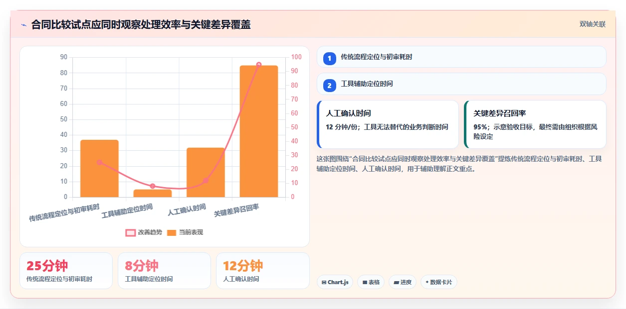 选择困难症?2026年最值得尝试的5大文档比较软件推荐
