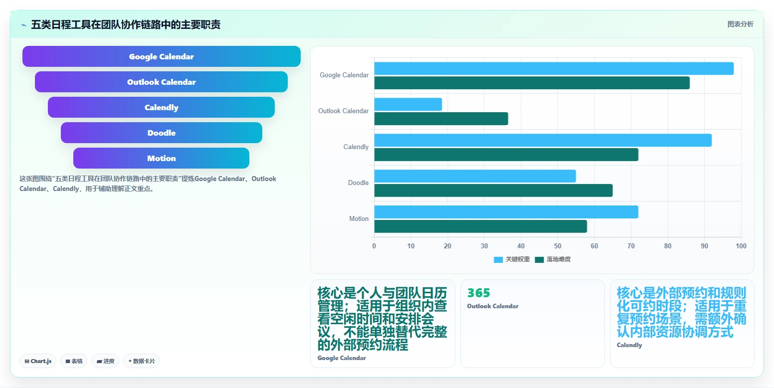 提升团队协作：2026年必备的5大日程计划工具推荐
