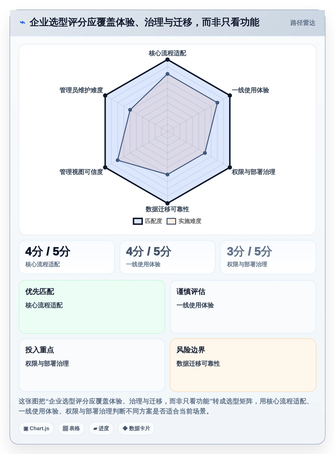 企业必备！2026年最受欢迎的5大好用的项目管理在线工具盘点