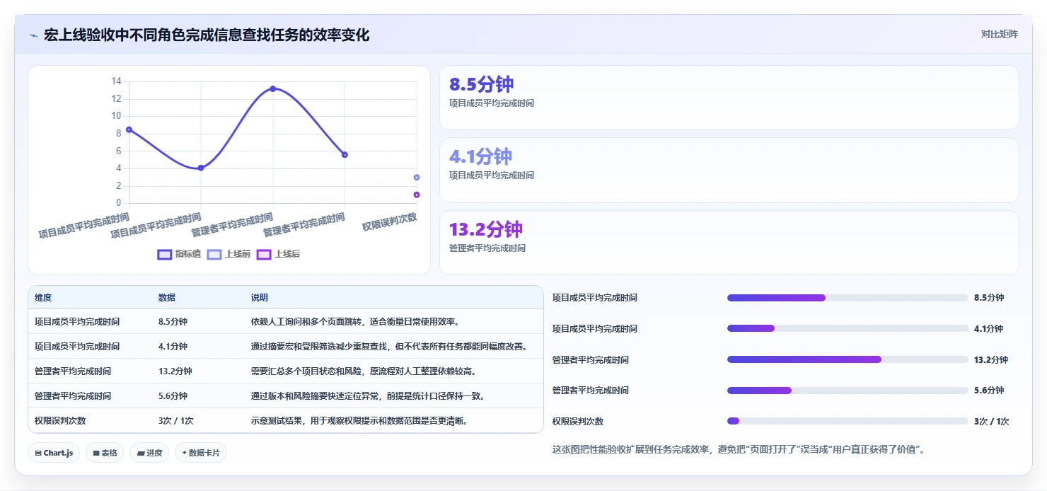 选对工具事半功倍:2026年confluence用户宏选型指南