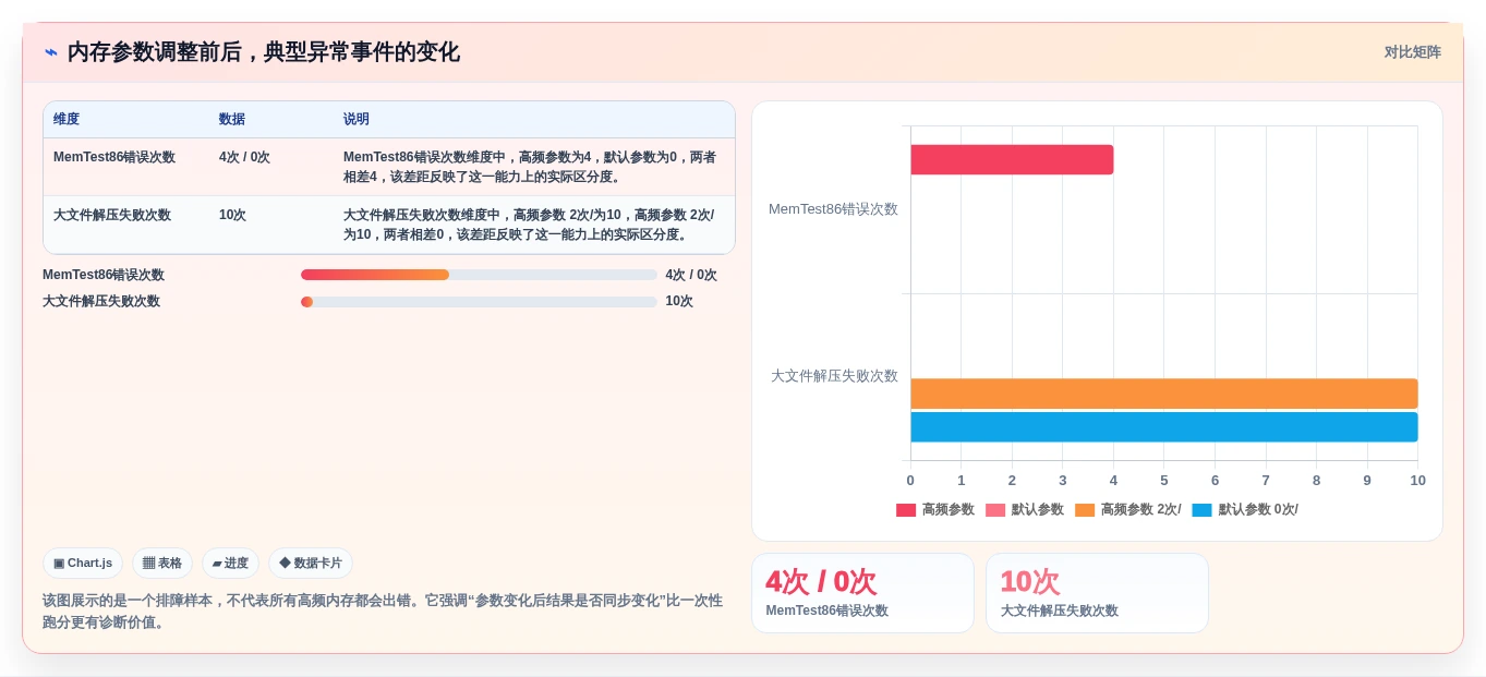 提升设备稳定性:2026年最值得尝试的5大电脑老化测试软件