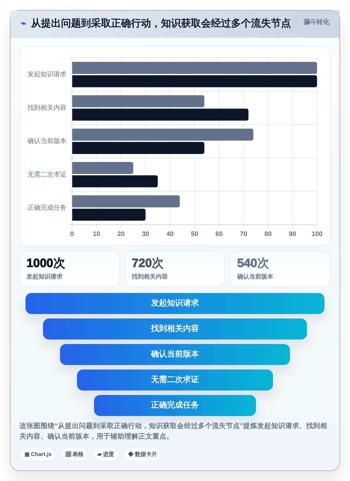 智能办公新趋势:7款领先的知识库与信息共享系统工具盘点(2026版)