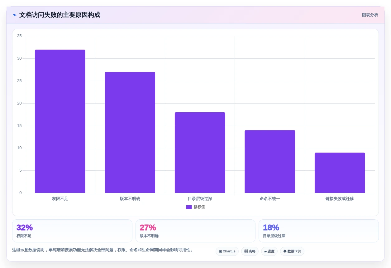 提升团队协作:2026年最受欢迎的7款部门文档管理系统盘点