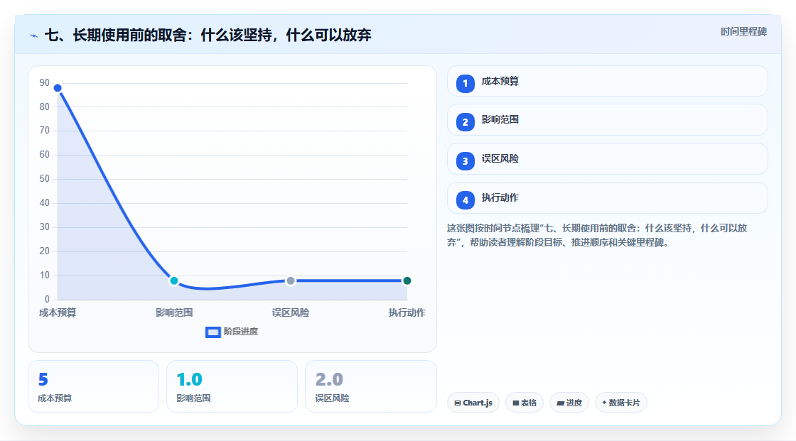 七、长期使用前的取舍:什么该坚持,什么可以放弃