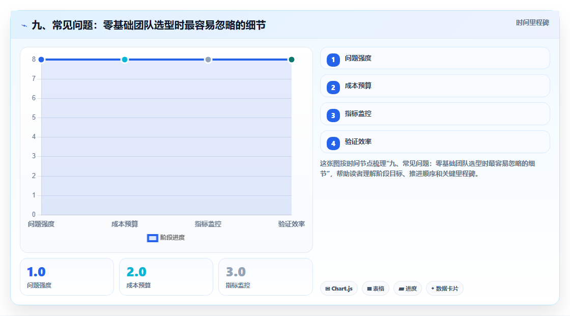 九、常见问题:零基础团队选型时最容易忽略的细节